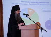Епископ Иннокентий посетил Хабаровскую епархию