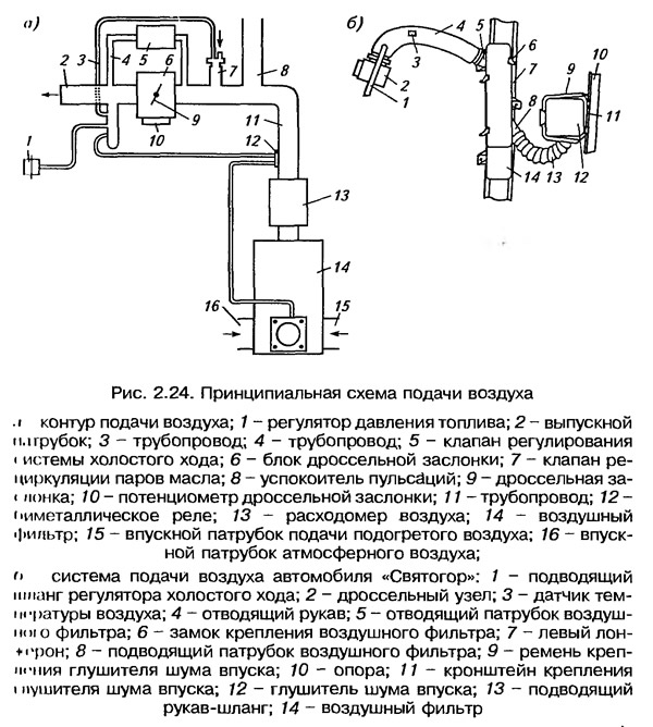 Управление подачи воздуха. Система подачи воздуха схема. Схема подачи воздуха в ДВС. Схема принудительной подачей воздуха.